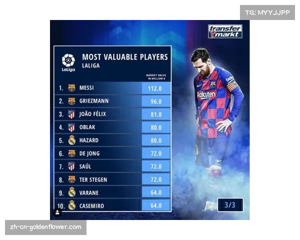 德转更新西甲球员身价 皇马巴西双子星成前十唯一身价下跌